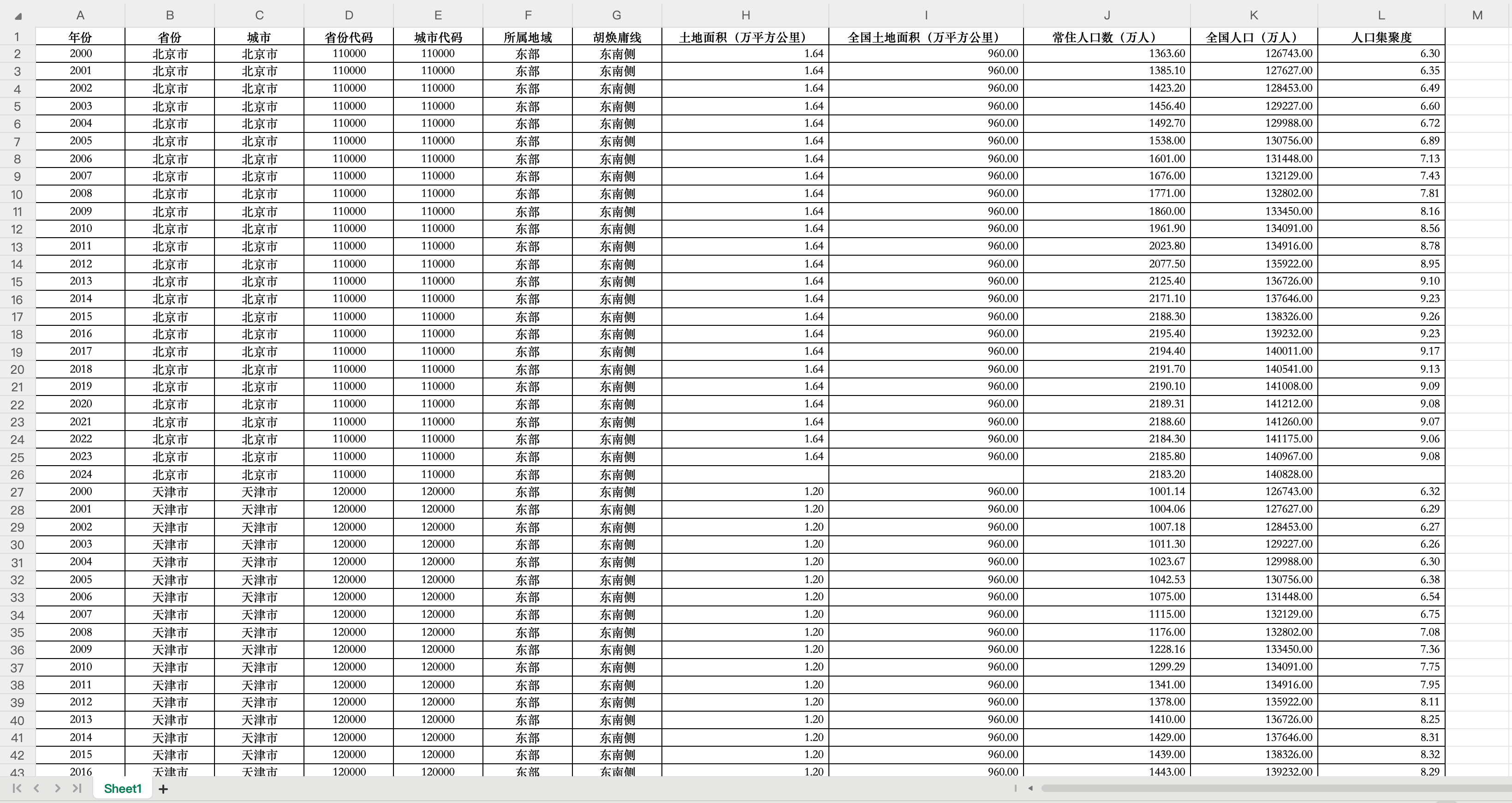 2地级市人口集聚度-Excel格式